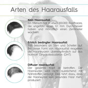 Hair Growth Solution - Haarwachstum Serum